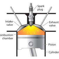 ee_gasoline_in-depth_normal_combustion